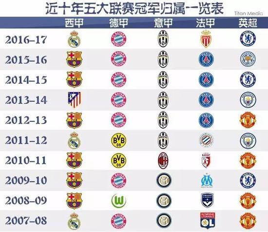 现代足球的